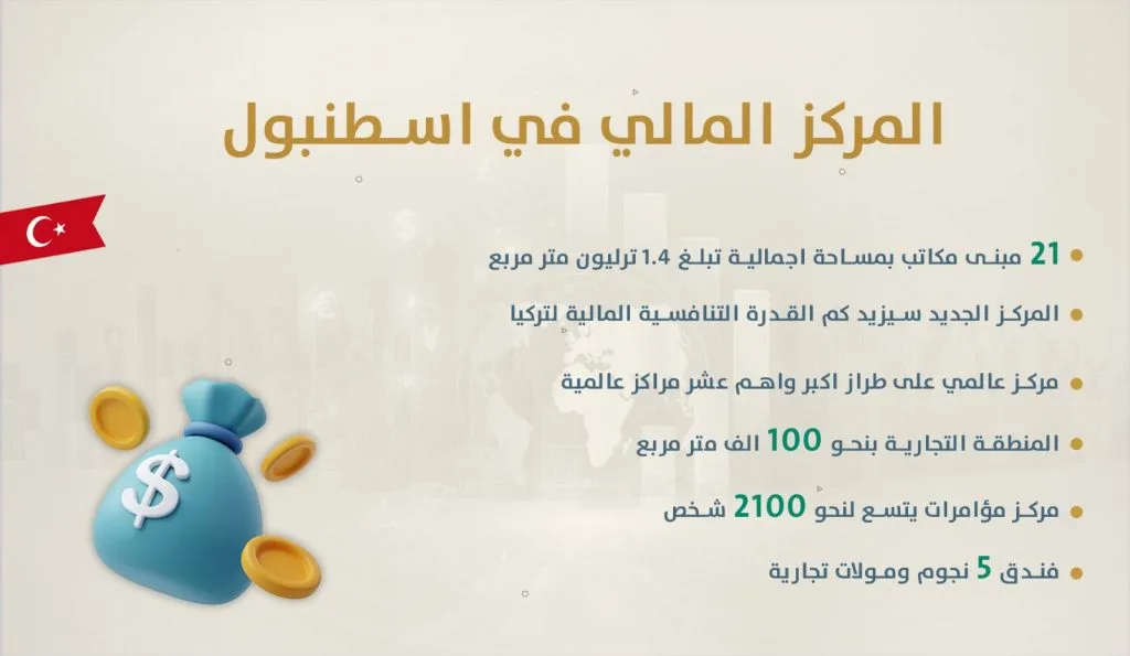 المركز المالي في اسطنبول