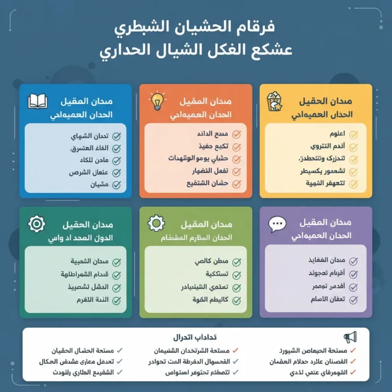 أفكار مواضيع المدونة الأكثر جذباً للقراء